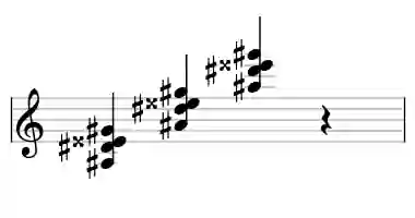 Sheet music of A# 7#5sus4 in three octaves